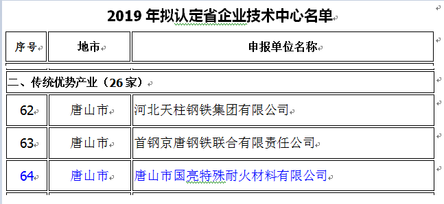 金秋捷報(bào)雙傳，盡展國亮風(fēng)華