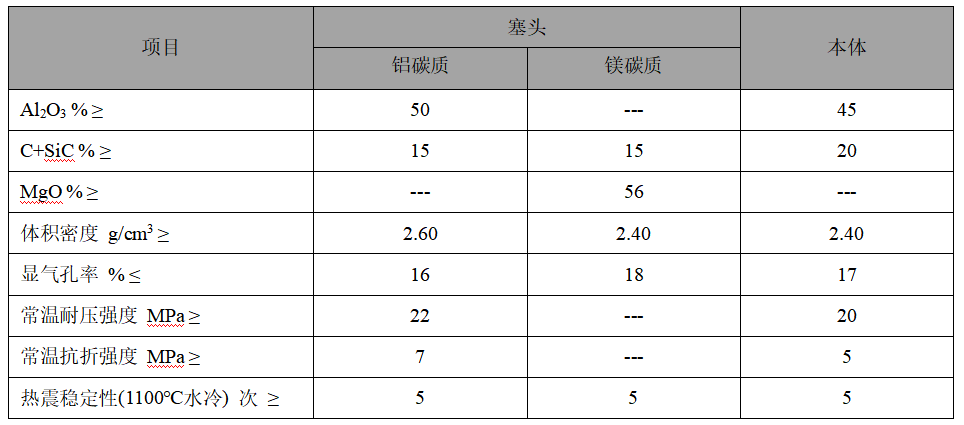 塞棒、長水口、侵入式水口