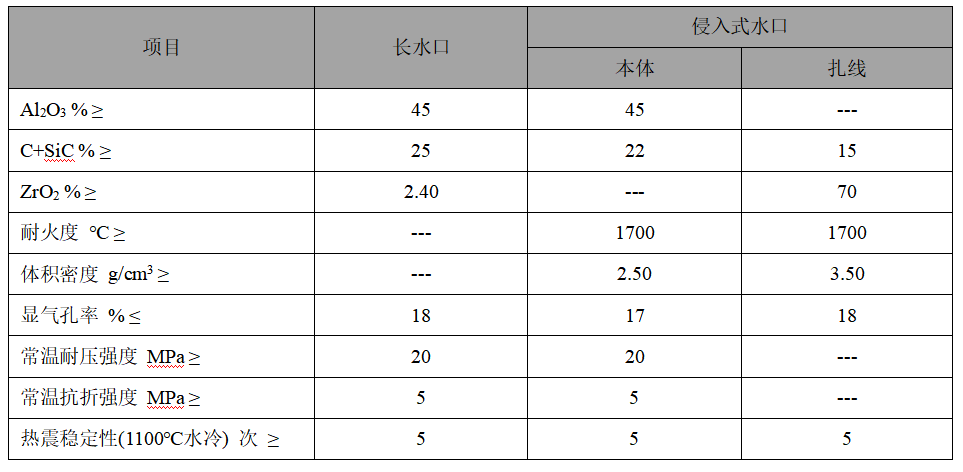 塞棒、長水口、侵入式水口