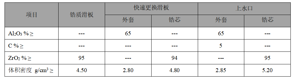 上滑塊、下滑塊