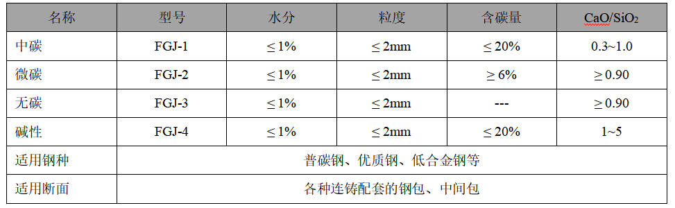 覆蓋劑