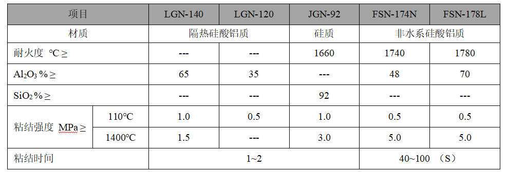 耐火泥漿