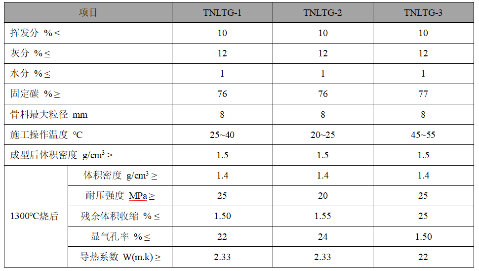 碳素搗打料