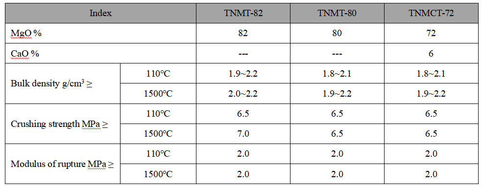 Tundish Coating Material