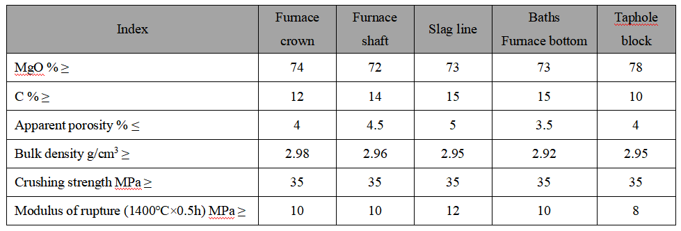 Magnesia Carbon Brick for Converter