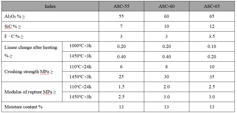 ASC Plastic Material