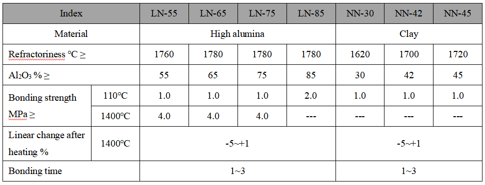 Refractory Mortar