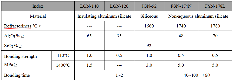 Refractory Mortar