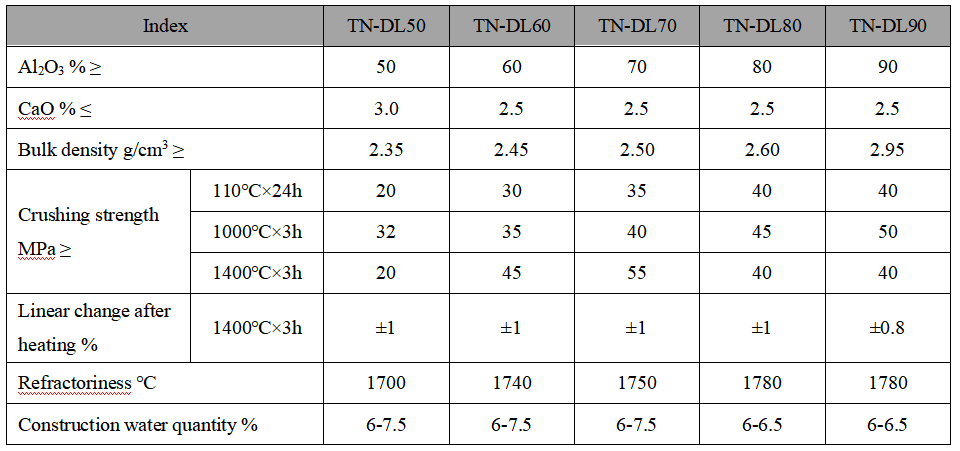 Low Cement Refractory Castable